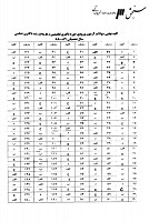 دکتری وزارت بهداشت جزوات سوالات PHD باکتری شناسی پزشکی میکروب شناسی پزشکی دکتری وزارت بهداشت 1388